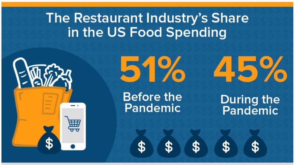 Restaurant Funding in US