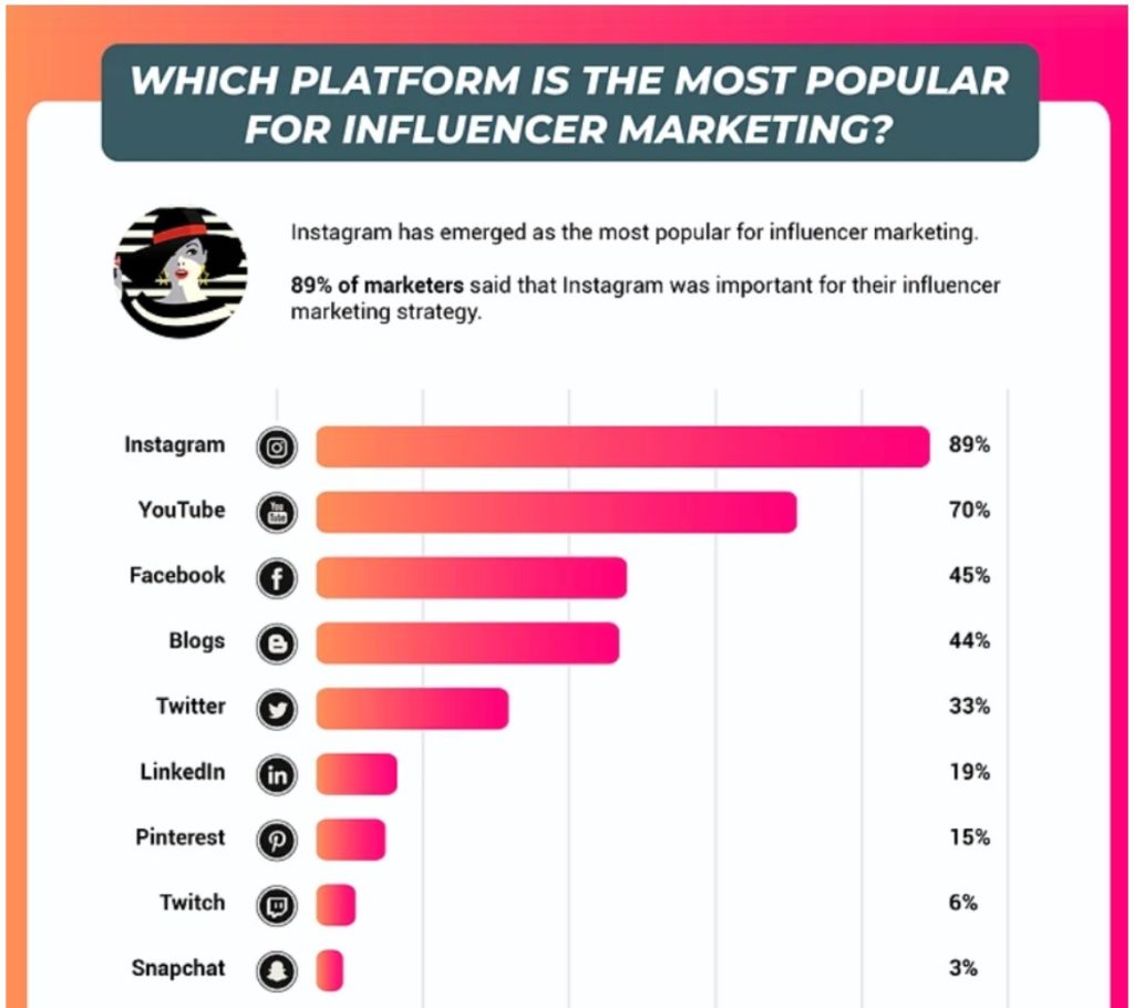 Influencer marketing trends