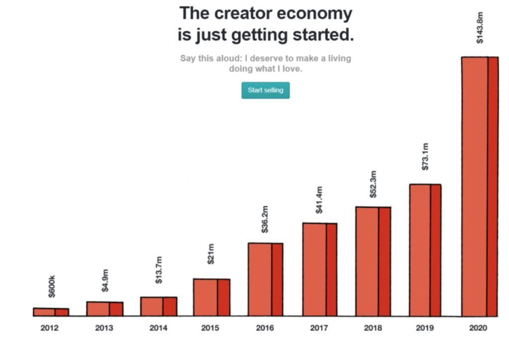 creator economy earning over the years