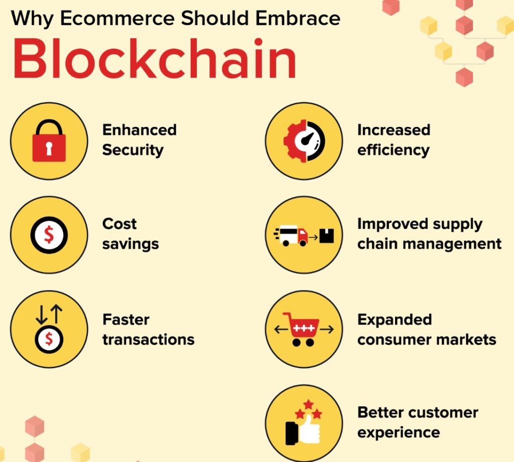 Blockchain uses