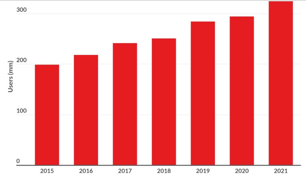 Dating Apps Info Worldwide