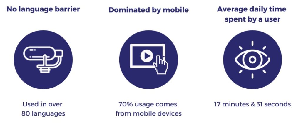 Short video audience