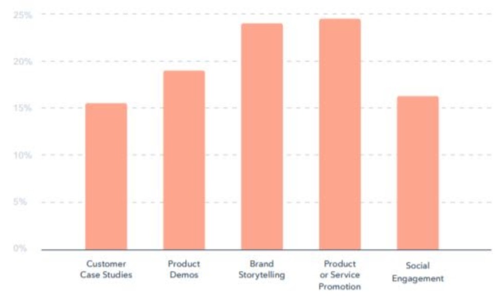 Video Marketing Statistics for Marketers 