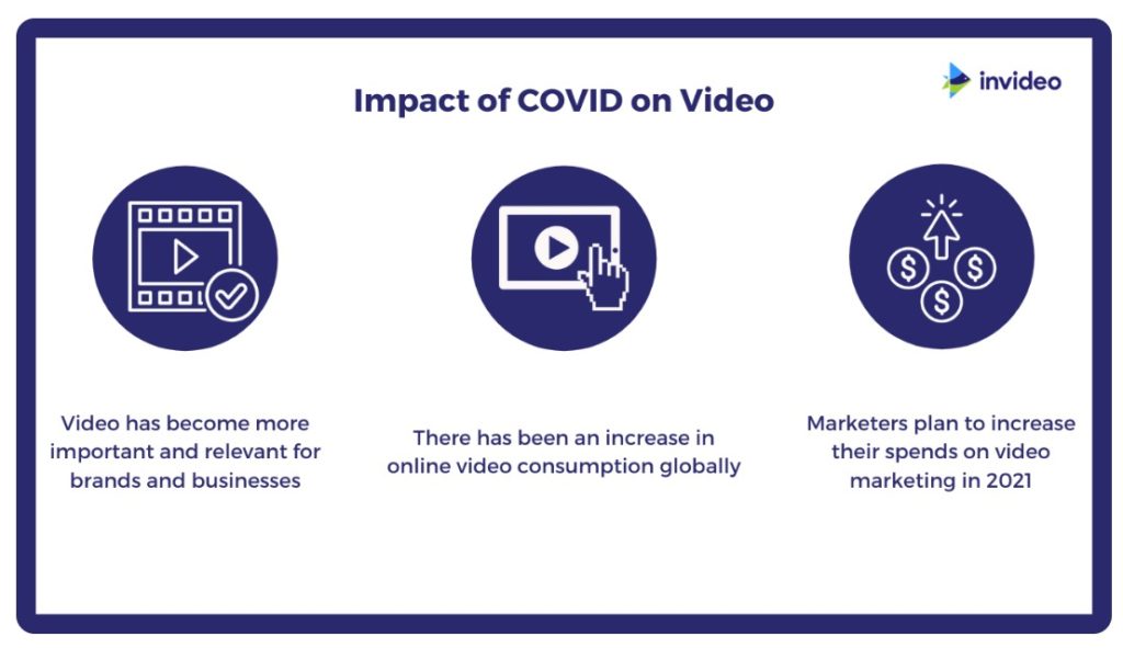 Impact of Covid