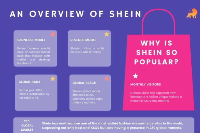 How Shein Business Model Works - Story Of The Apparel Brand