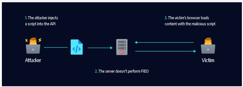 API Security