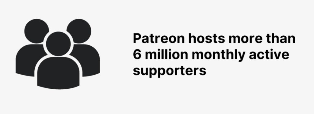 Patreon hosts 6 million patrons