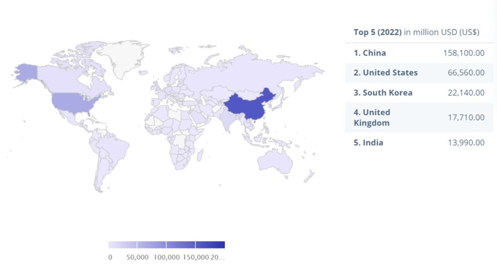 Food delivery Region wise