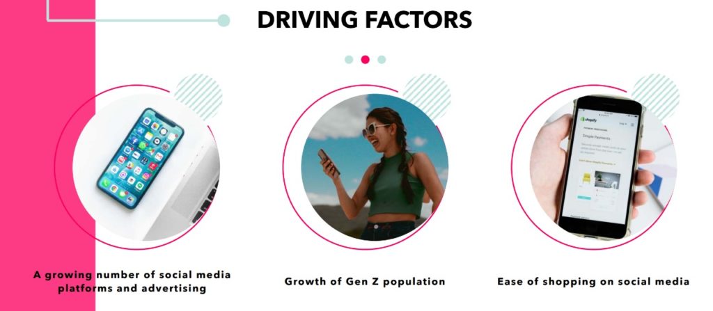 Driving Factors