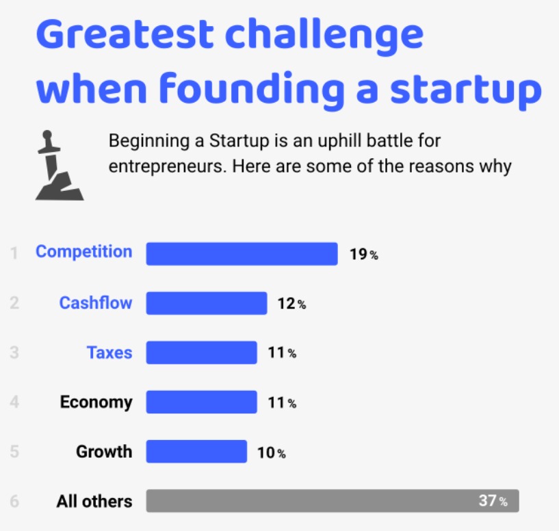 Startup metrics & Challenges