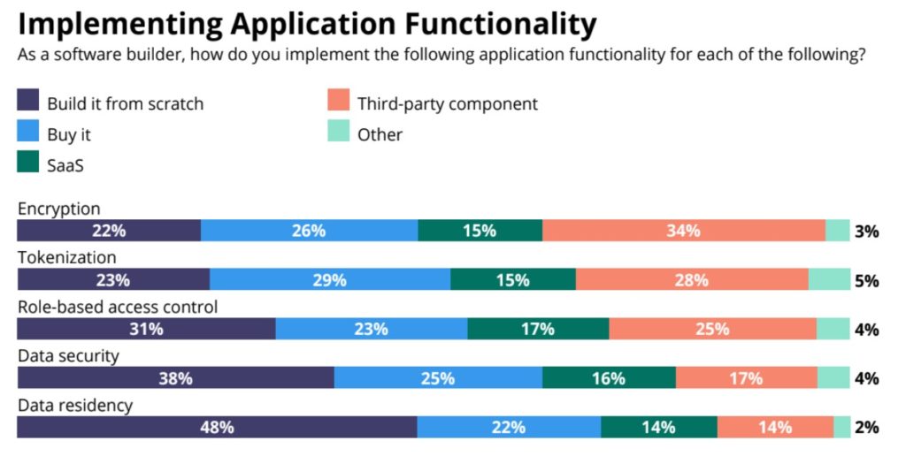 Application Funcationality
