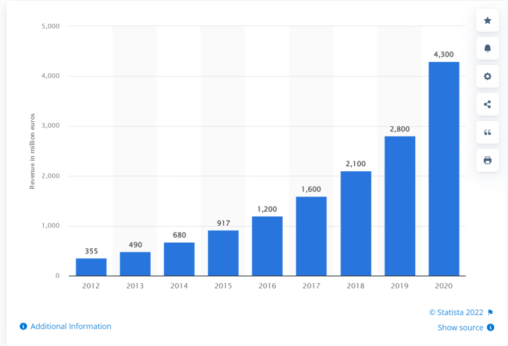 bol.com Ecommerce Websites In The Netherlands