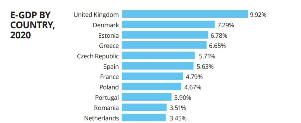 E-GDP By Country 2020 - Emerging trends in the e-commerce mobile app industry