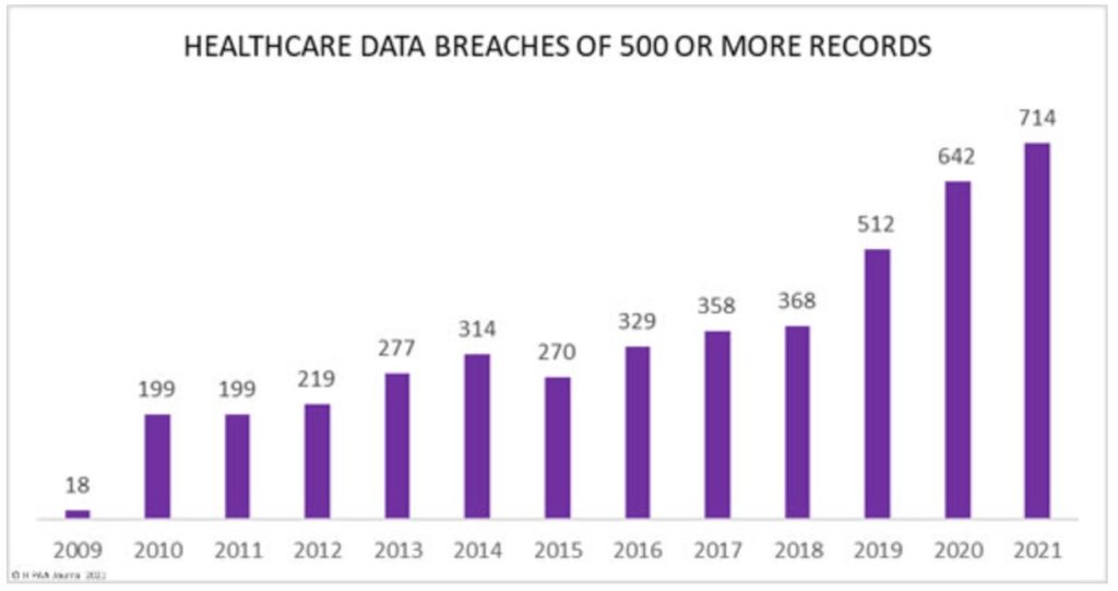 HIPAA compliant messaging