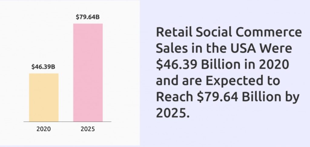 Retail social commerce industry