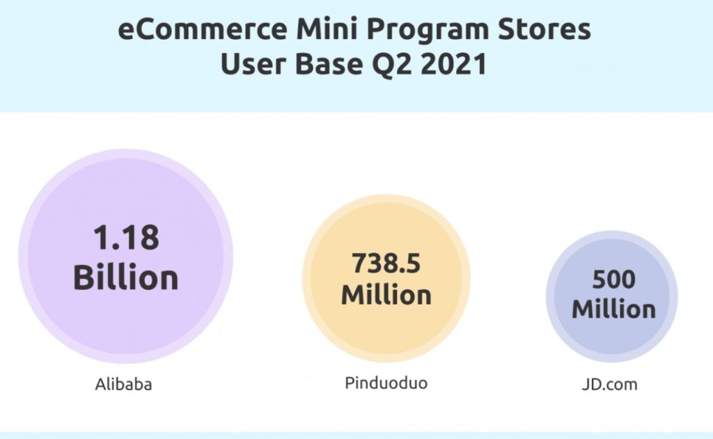 Ecommerce Program stores