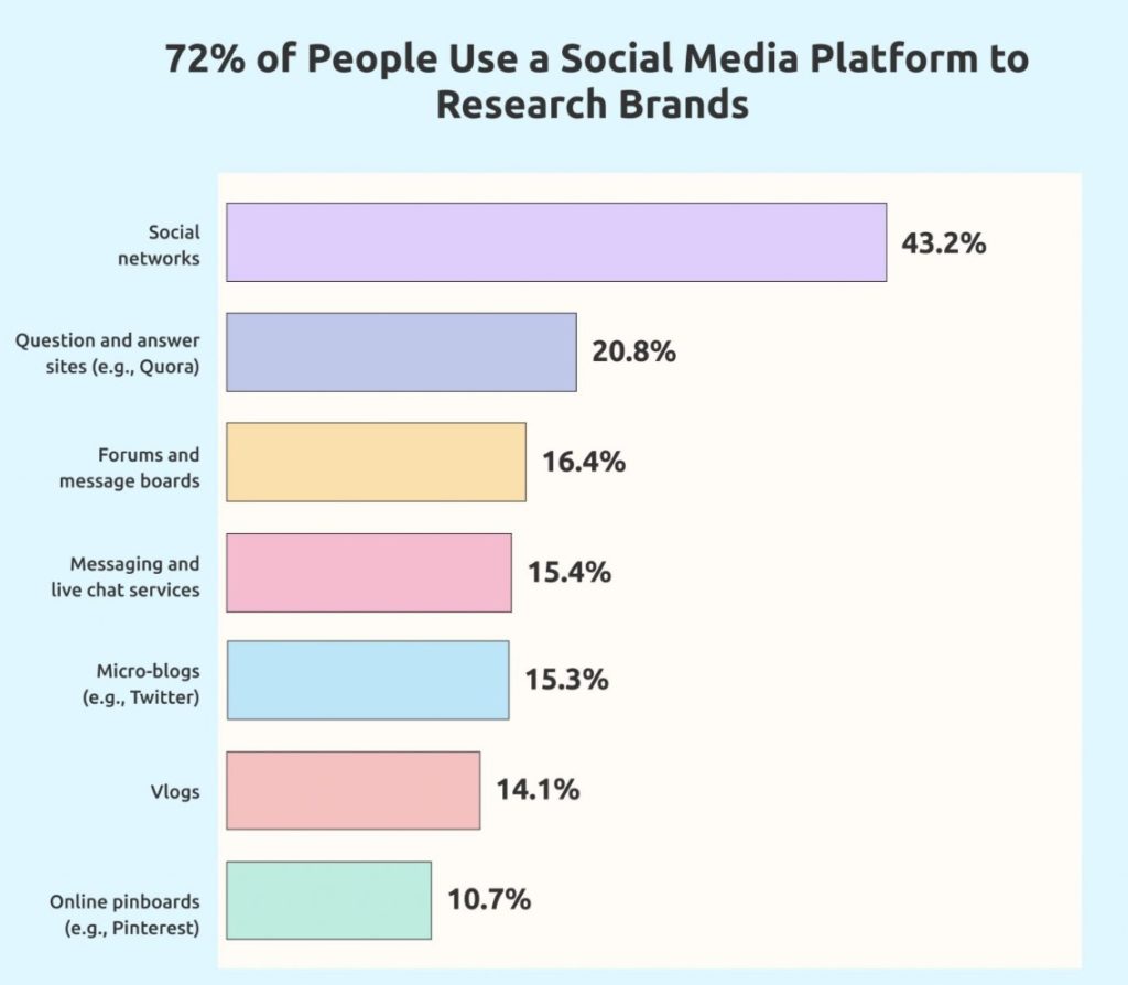 Social Commerce Sales 