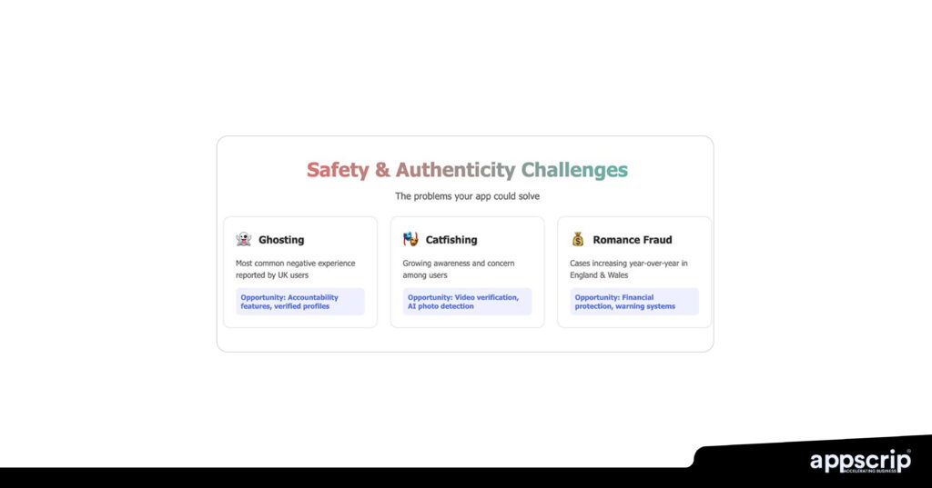 best dating sites in UK