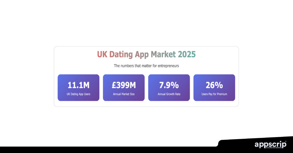 best dating sites in UK