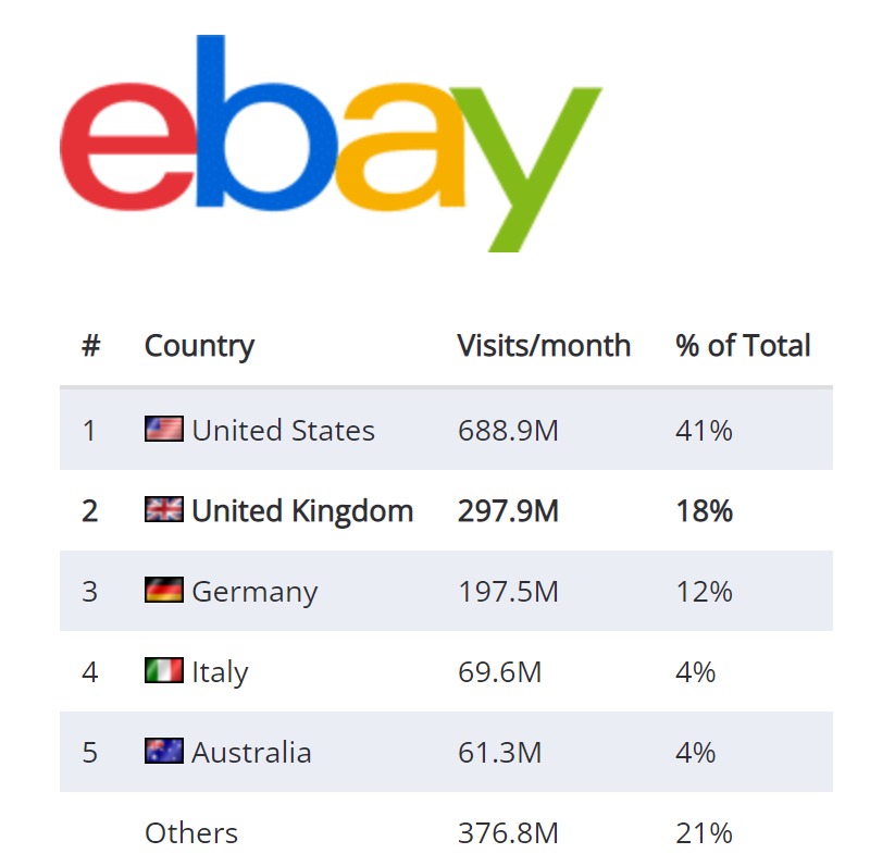 ebay across the world