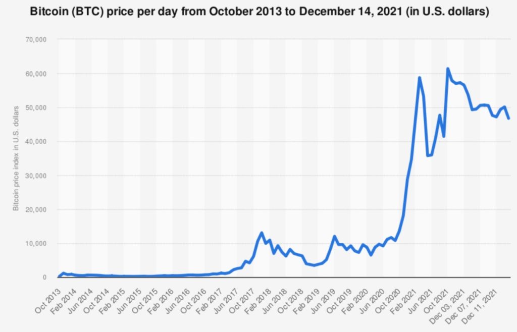 Bitcoin Price Per Day