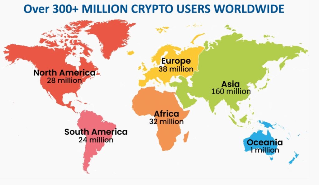 Cryptocurrency Users Worldwide