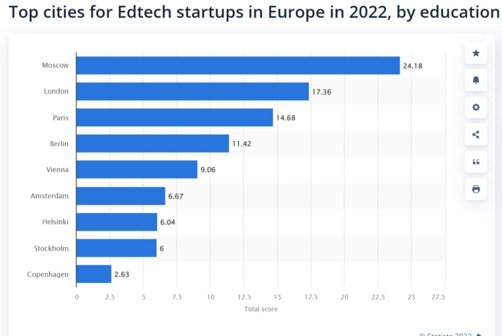 Top Cities For Edtech Startups - Finland Edtech Startups