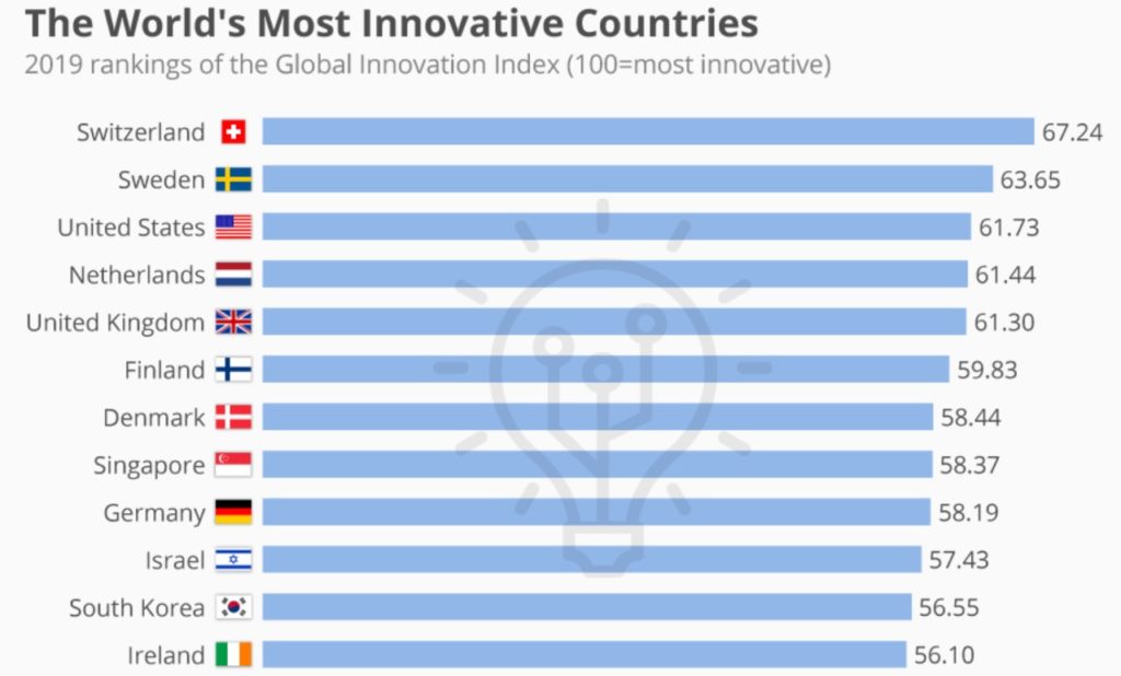 Innovative Nations List - Germany For Startups