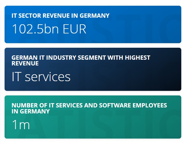 Germany IT Sector Revenue