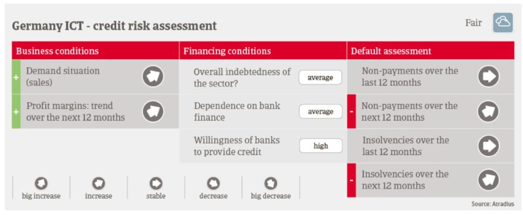 Germany ICT - Credit Risk Assessment