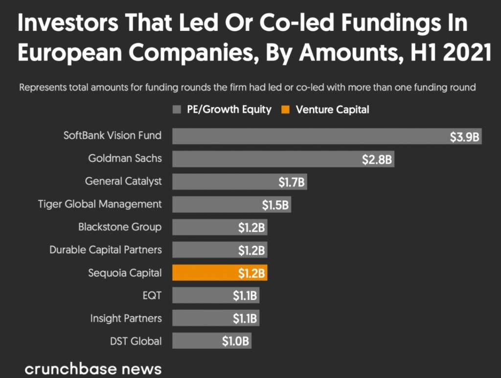 Investors lead funding - Norway Startup Ecosystem 