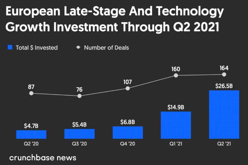 European Investments - Norway Startup Ecosystem