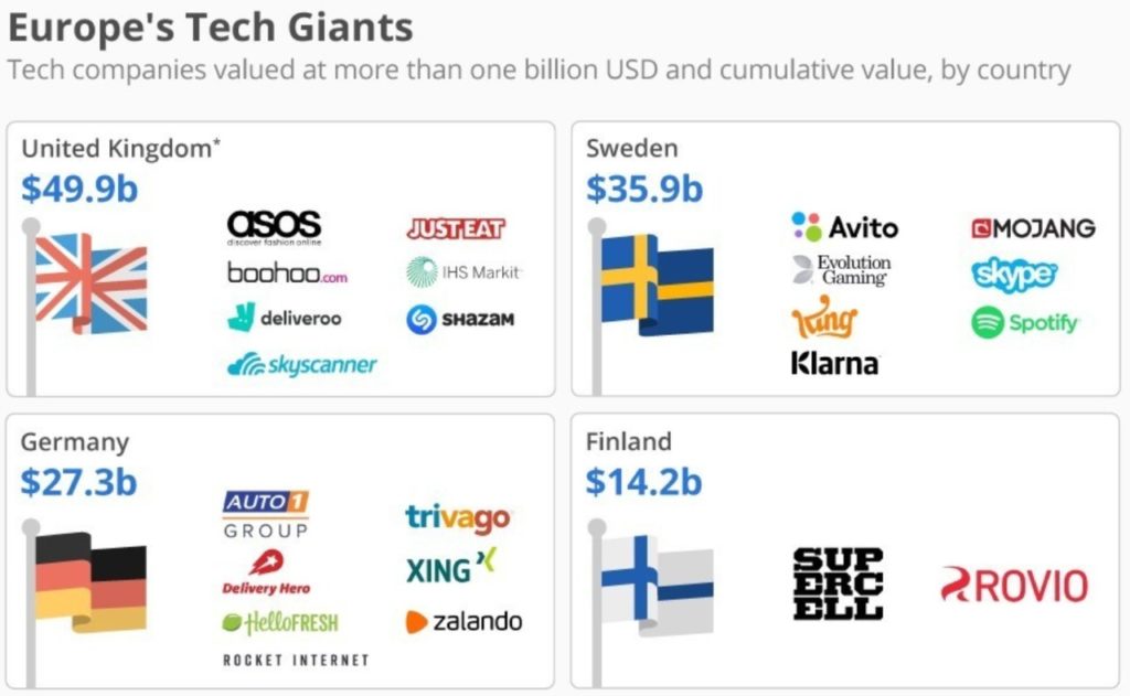 Finland tech startups
