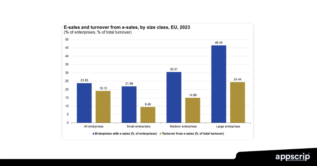 Online marketplaces in Cyprus - E-sales and turnover from e-sales by size class