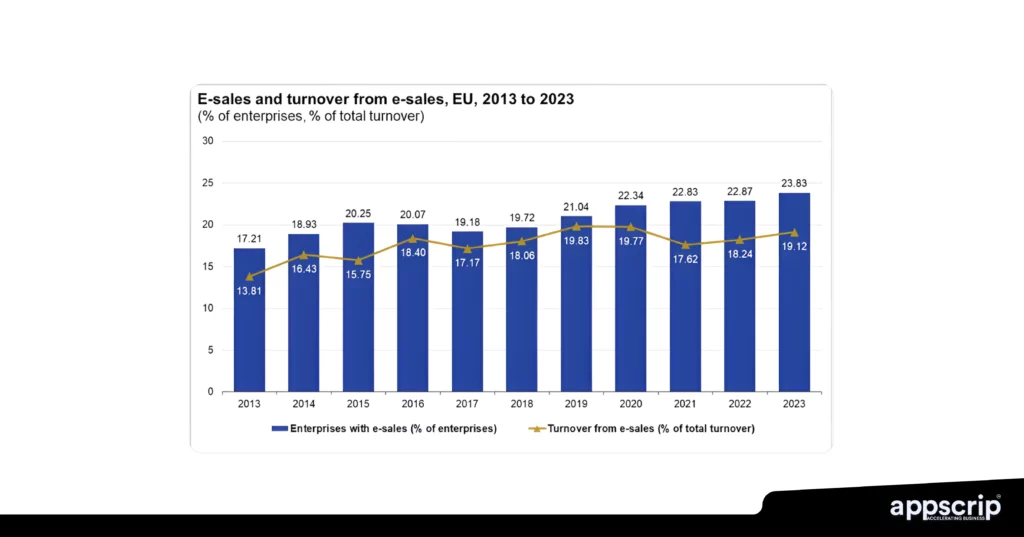 Top online marketplaces in Cyprus - E-sales and turnover by e-sales 2013 to 2023