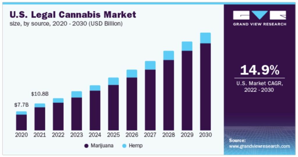Is marijuana in Switzerland? - US Legal Cannabis Market Report