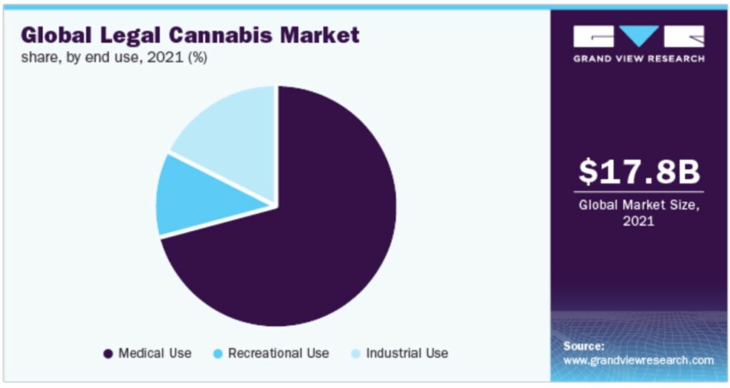 Global Legal Cannabis Market - Is Marijuana legal in Switzerland?