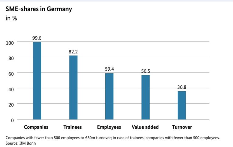 Profitable Business Ideas In Germany For Entrepreneurs 30-profitable-small-business-ideas-in-germany-techbeside