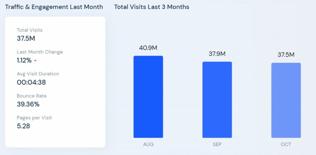 Traffic & Engagement Cdiscount - online marketplaces in France