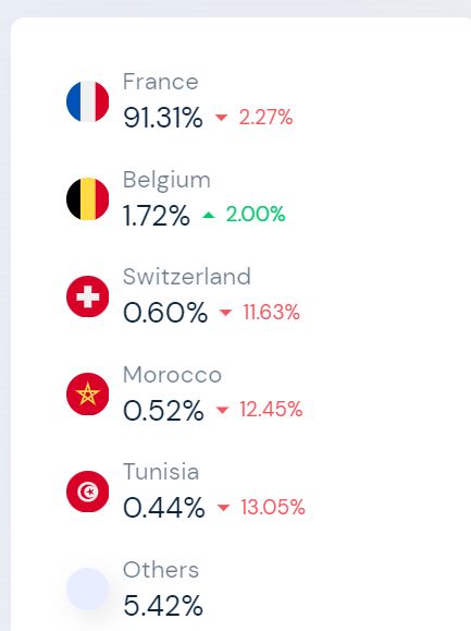 Online marketplaces in France - Cdiscount
