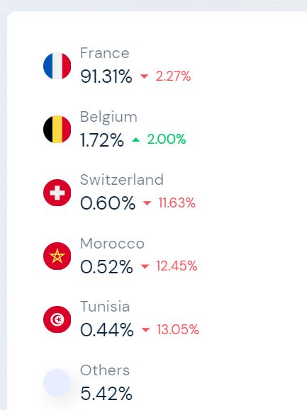 Alternatives aux marketplaces type  - anti  - concurrent   local -  français