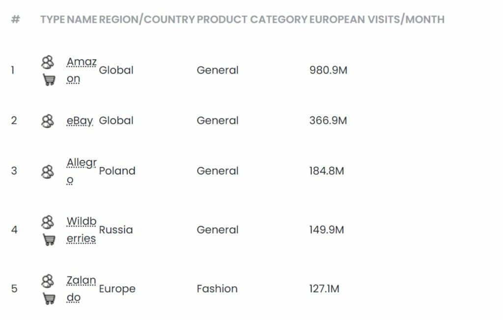 Online marketplaces in Gibraltar - Europe