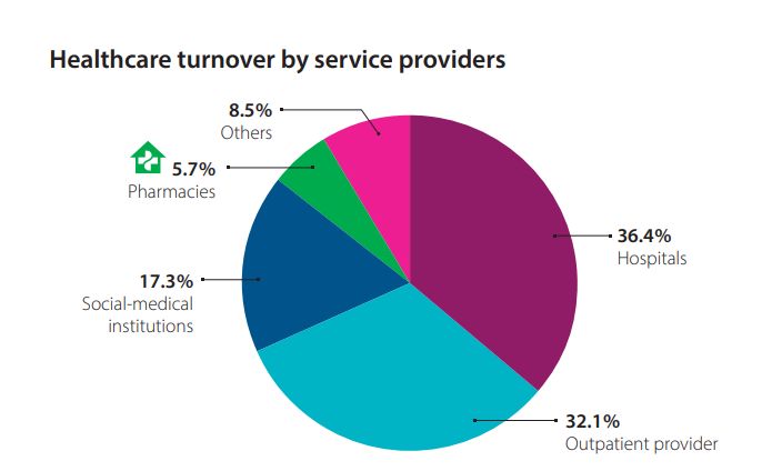 Profitable business ideas in Switzerland - Pharmacy