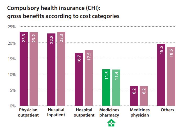 Profitable business ideas in Switzerland - Health insurance