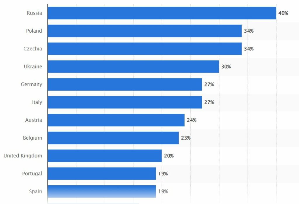 Prescription delivery websites in Gibraltar - Europe