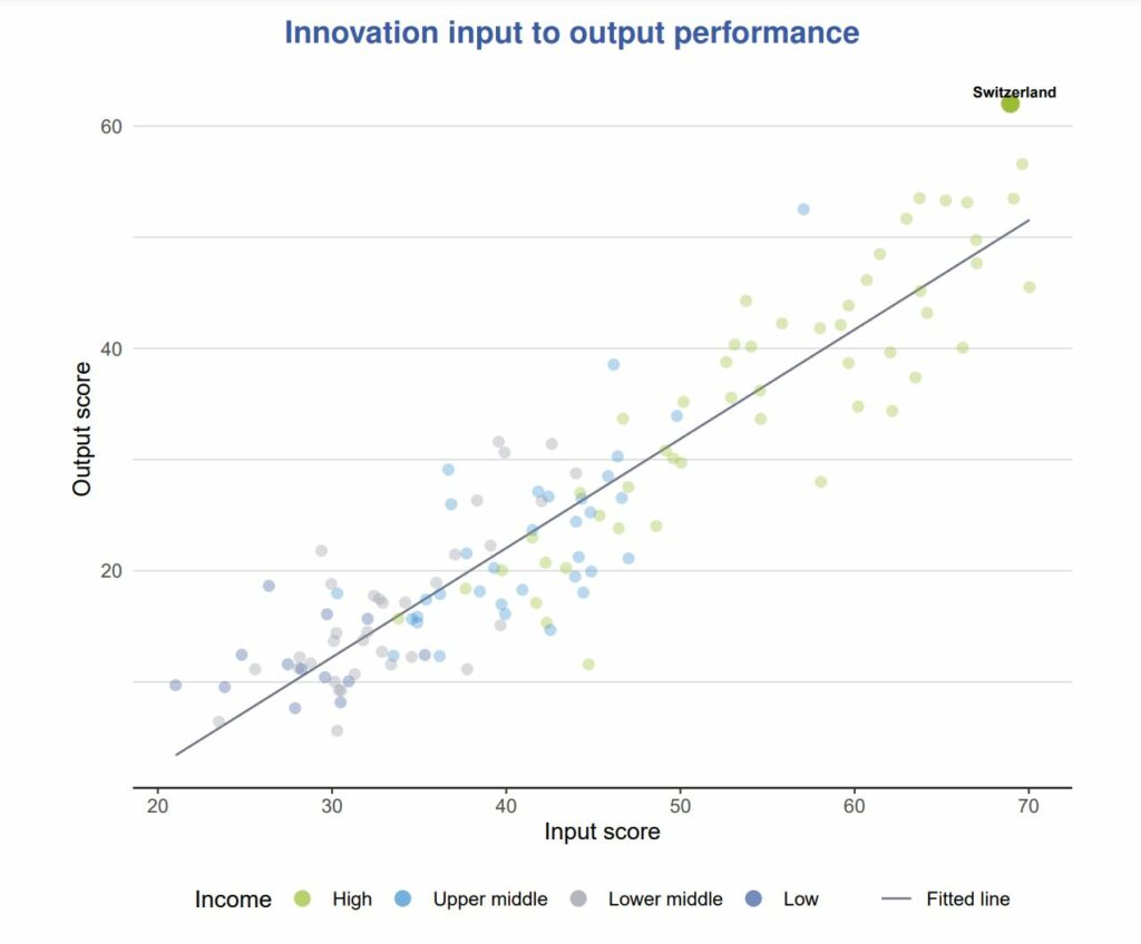 Switzerland tech startups - A study