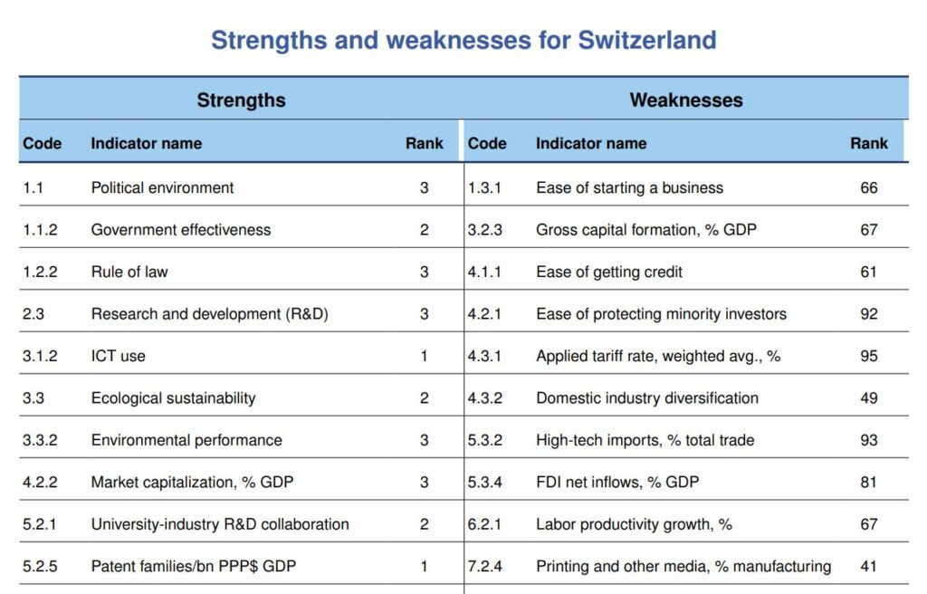 Switzerland tech startups