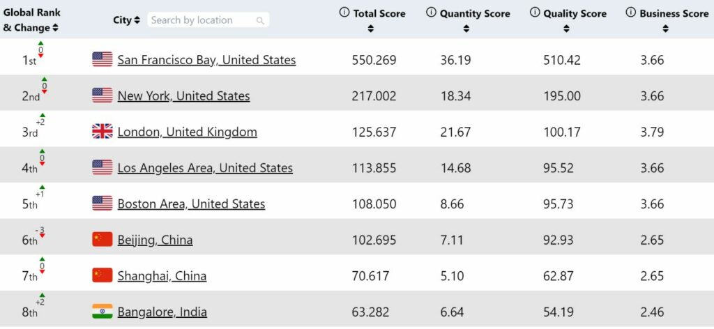 Switzerland Startup Ecosystem - Top Nations For Startups