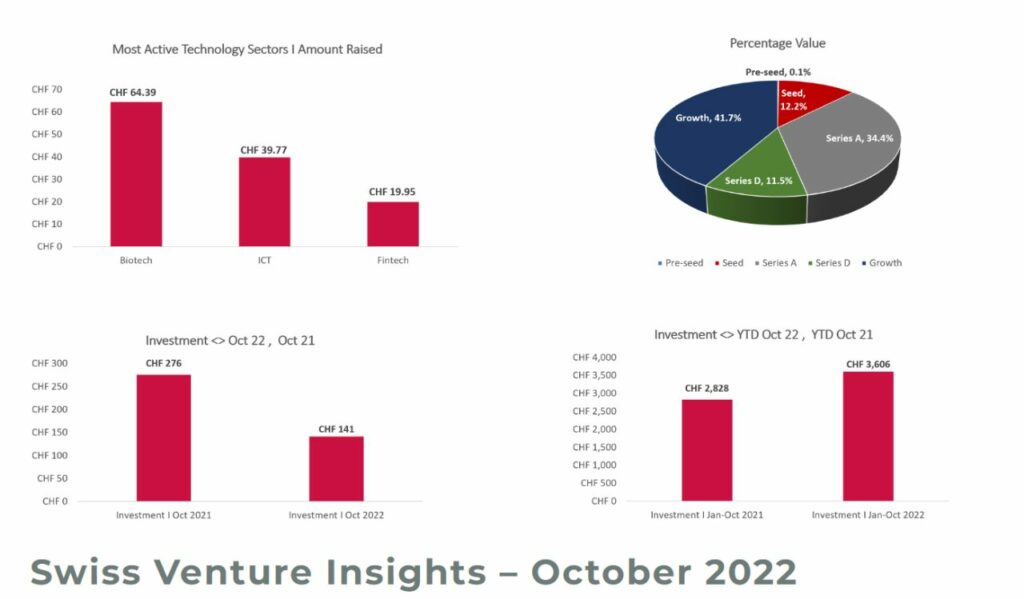 Switzerland Startup Ecosystem Venture Insights