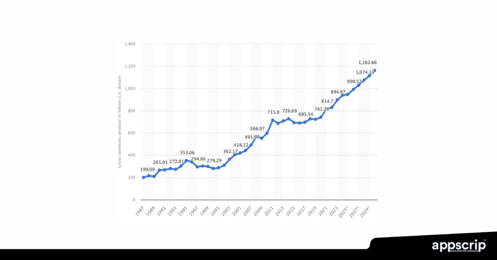 Profitable business ideas in Switzerland - GDP